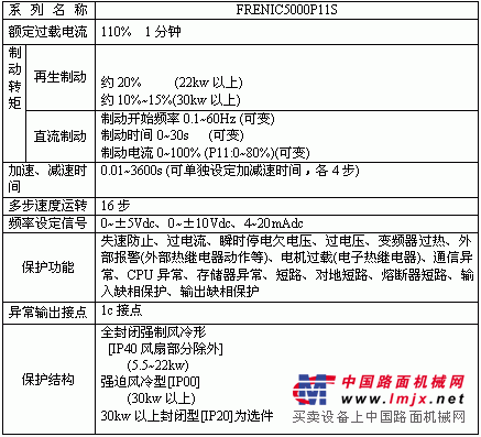 供应P11系列低噪声风机泵用变频器