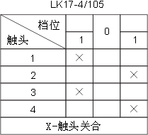 供应LK17系列主令控制器 