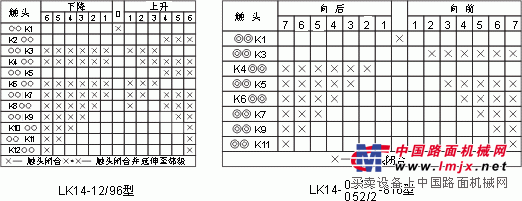 供应 LK14系列主令控制器 