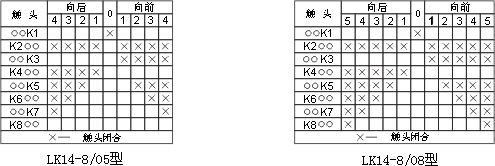 供应 LK14系列主令控制器 