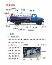 洒水车平面图