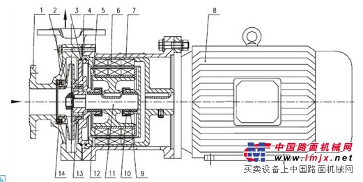 CQ型工程塑料磁力驱动泵结构图