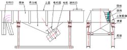 直线筛实物图片