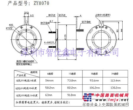 供应智优鑫ZYH070导电滑环，质量可靠，性能稳定