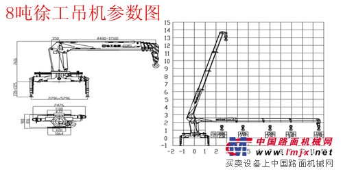 供应淮安徐工随车吊价格