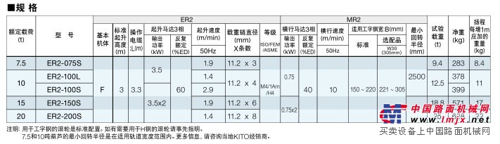 ER2大容量型(7.5t~20t带电动小车式)
