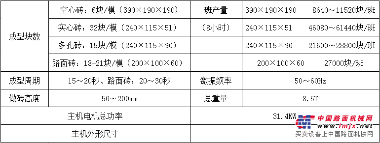 供应JF-QT6-15全自动混凝土砌块成型机