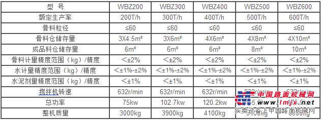 WBZ500吨稳定土拌合站/稳定土拌和站专业生产厂家（价格）