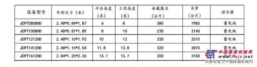 10米修路灯升降机产品参数