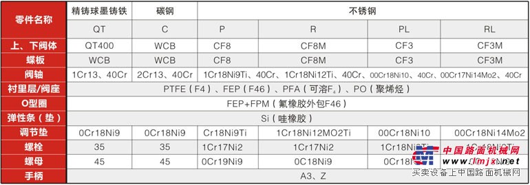 衬氟法兰蜗轮蝶阀