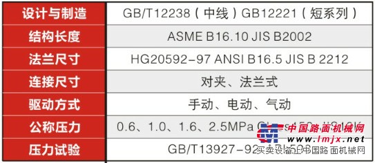 Q341F46衬氟法兰蜗轮蝶阀www.liankev.com