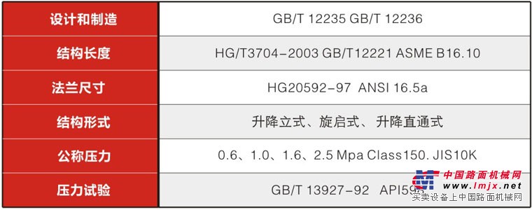 衬氟止回阀(H44F46)