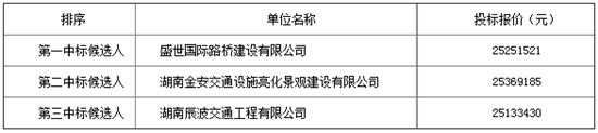 京秦高速公路天津段工程17标段施工评标结果公示2016-05-27
