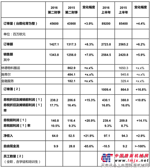 无形资产的摊销_收入摊销(2)
