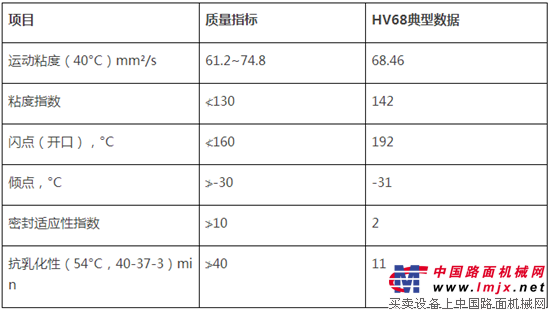 工作系统专用液压油的使用与保养