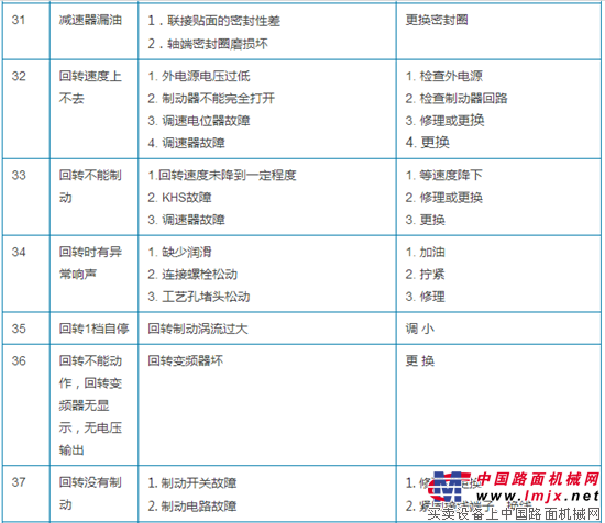 塔机维修保养常见故障99问？