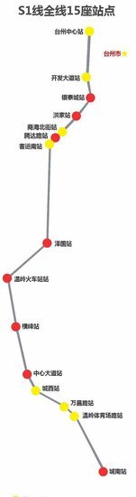 椒江市域铁路洪家站有望在11月底开工