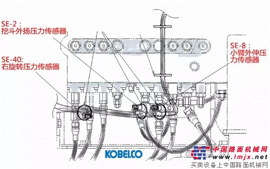 SK75低压传感器和电磁比例阀位置和作用