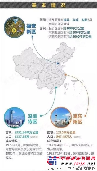 错过了深圳和浦东 雄安新区赚钱机会在哪里-工