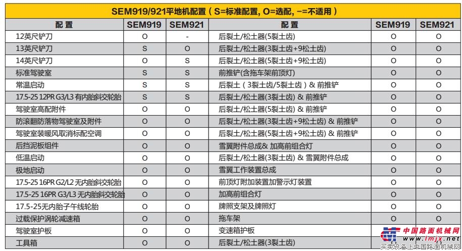 可选配置