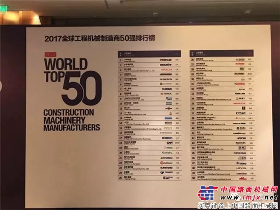 雷沃再次入选全球工程机械制造商50强，位列中国前十