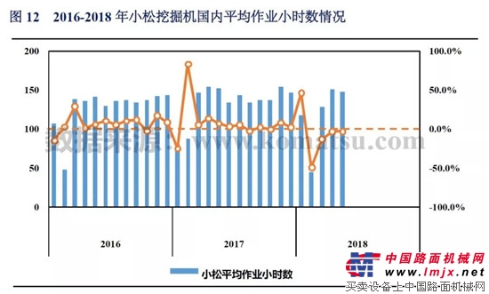 2018年1-5月中国挖掘机械市场销量分析
