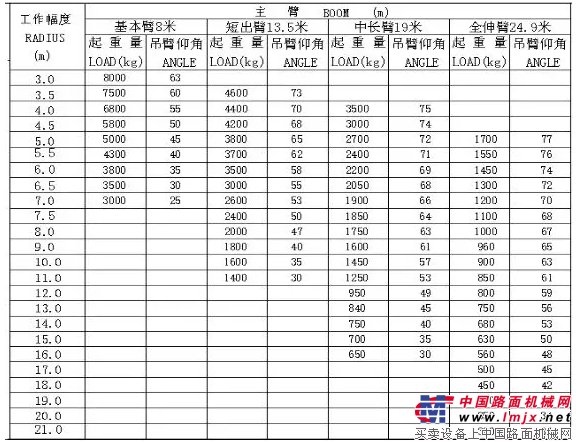 新款上市！森源重工明星产品《国五8吨森源底盘汽车起重机》