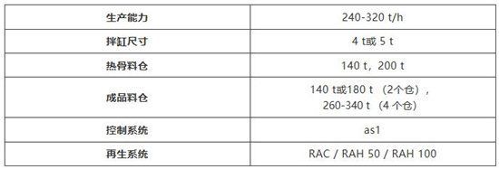 安迈环保搅拌站为世界领袖的访问铺平了道路 