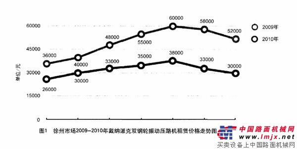 深度报道：徐州路面机械租赁业风云激荡二十年
