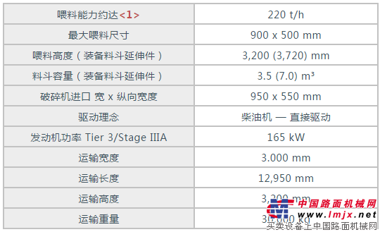 克磊镘 ：群英荟萃！克磊镘MOBICAT - 移动颚式破碎设备大集合