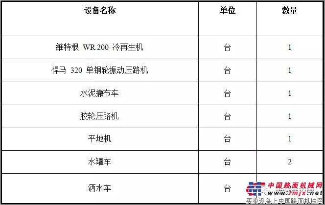 维特根：小身材，大能量——新一代 WR 200 冷再生机在张家界大显身手