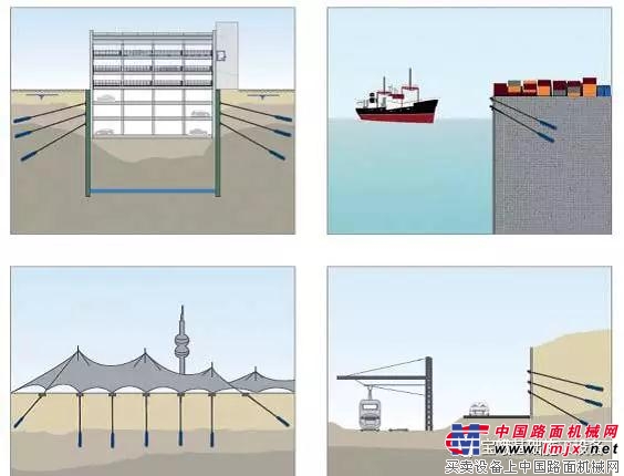 历史回顾: 宝峨注浆锚索技术发明60年