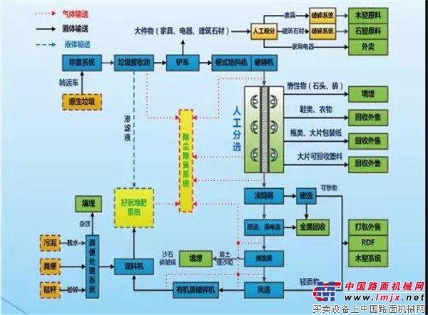 徐工集团环境产业闪耀2018国际生态环境新技术大会