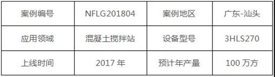 2018上海宝马展南方路机参展展品之商品混凝土搅拌设备（三）