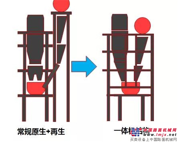 2018上海宝马展南方路机参展展品之沥青混合料搅拌设备（一）