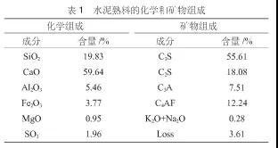 建研微讲坛|再生细骨料对混凝土性能的影响