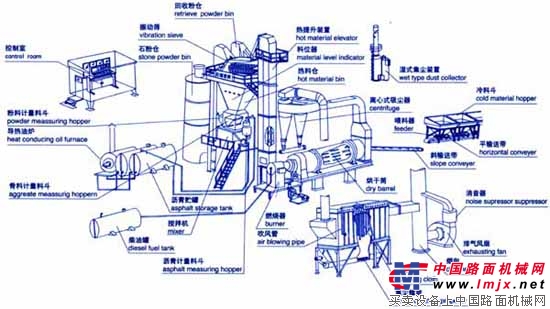 无锡雪桃沥青搅拌设备 整机图集