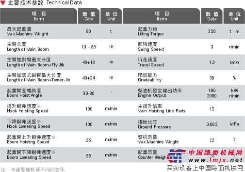 虎霸履带起重机 整机图集