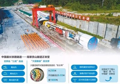 中国最长铁路隧道高黎贡山隧道正攻坚，“大国重器”是支撑