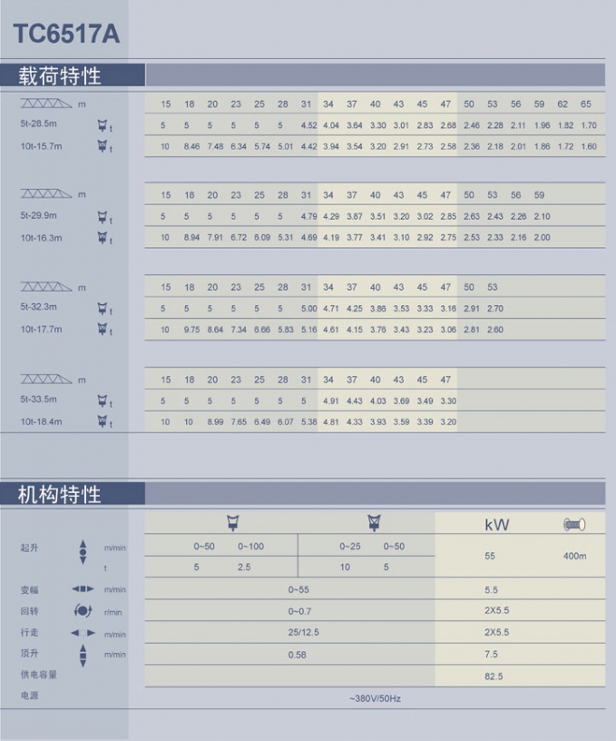 供求首页 整机平台 起重机械 塔吊 > 腾达tc6517a塔吊    技术参数