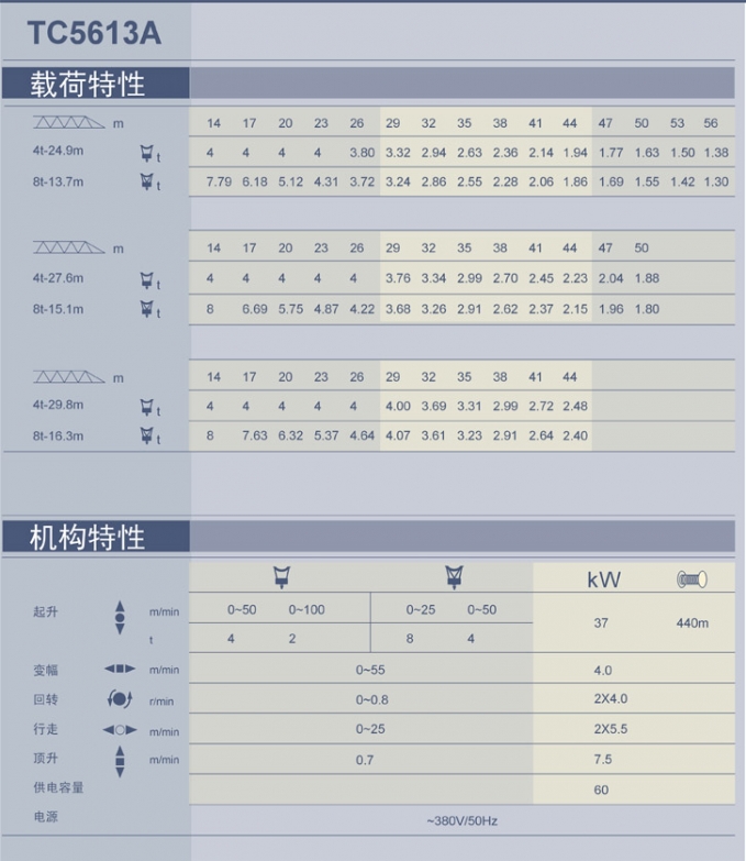 腾达tc5613a塔吊大全