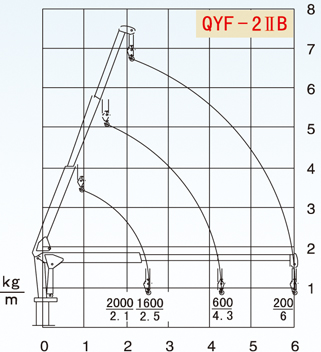 石煤机QYF系列非开挖系列液压起重机