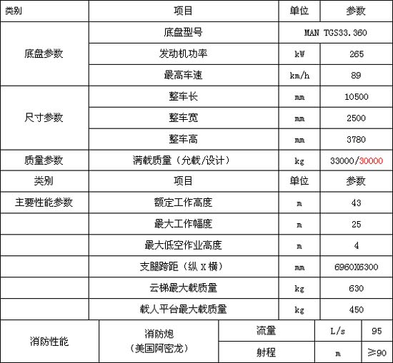 登高平台消防车