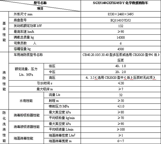 化学救援消防车