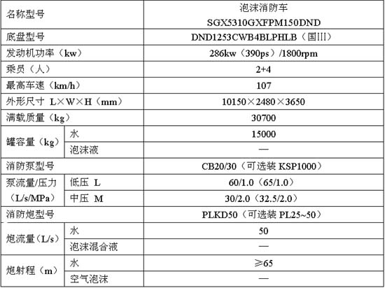 泡沫消防車