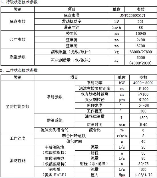 超强力喷射车