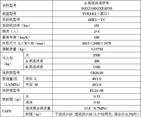 A類泡沫消防車