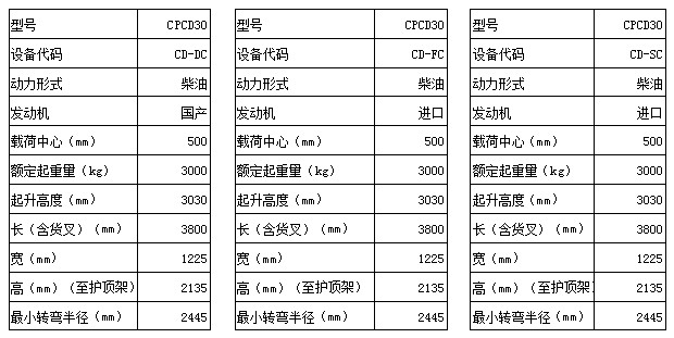 大连叉车cpcd30平衡重式内燃叉车3吨参数配置