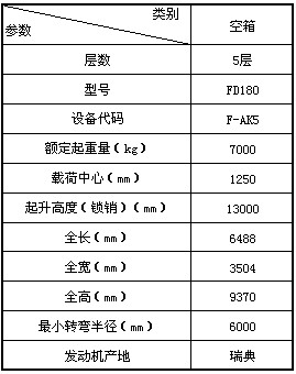 大连叉车fd180五层空箱作业叉车参数配置