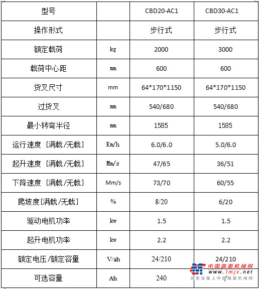 杭叉cbd20-ac1标准型电动搬运车高清图 - 外观